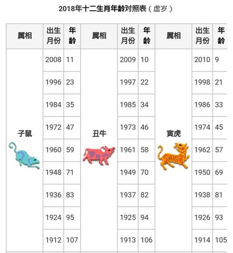 36歲生肖|12生肖對照表最完整版本！告訴你生肖紀年：出生年份。